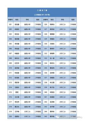 “兰亭杯”汕头市第七届中小学学生书法比赛 (东厦赛场第二场2年级组及中学组)座位安排表